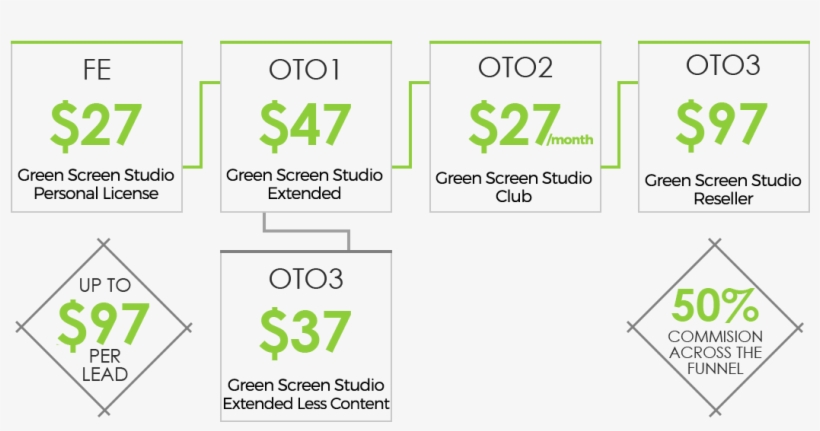 Our Simple & Effective Funnel Bound To Convert Front - Bls, transparent png