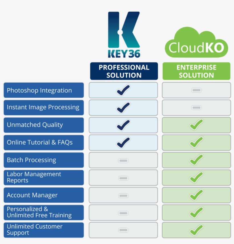 Find Out Which Green Screen Software Best Suits Your - Number, transparent png