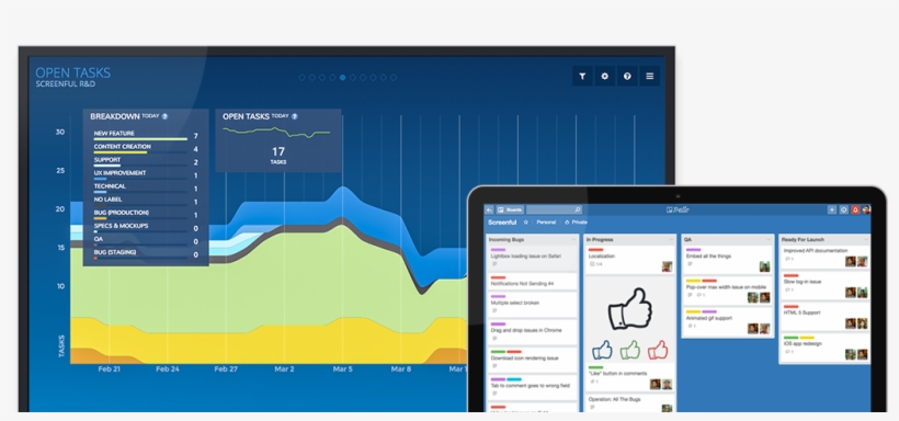 Start A Free 21 Day Trial - Trello Dashboard, transparent png