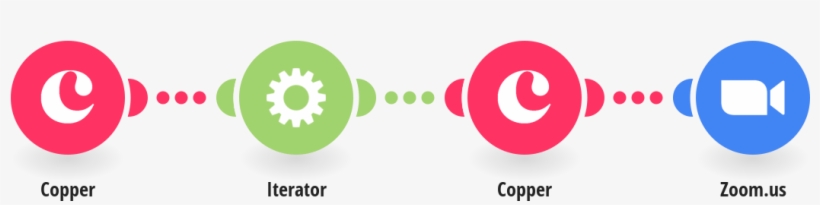 Create Zoom Meetings From New Copper Tasks - Circle, transparent png