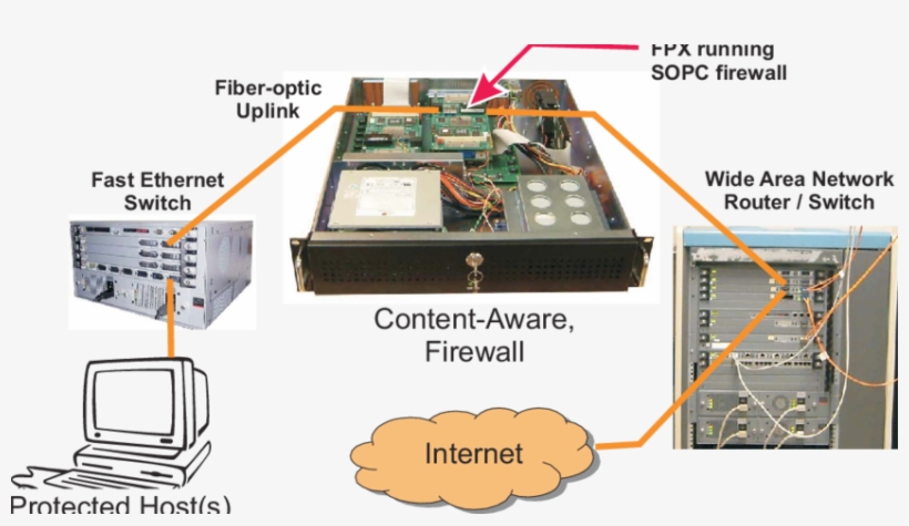 Firewall Configuration - Diagram, transparent png