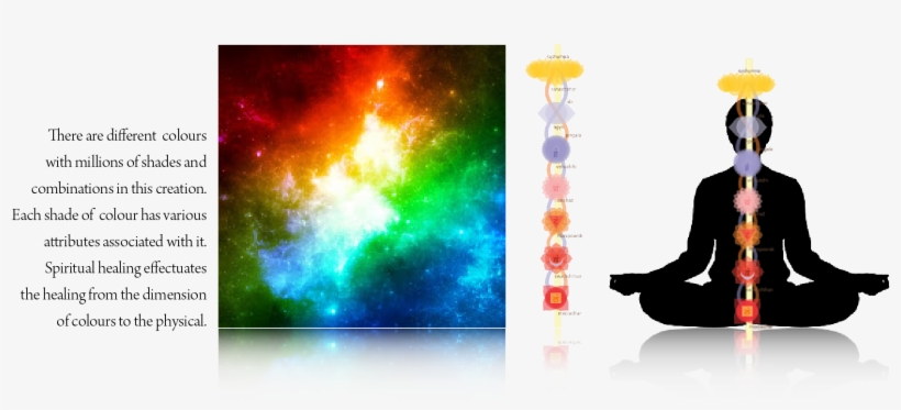 Spiritual Healing Workshop - Chakra Dhyan Foundation, transparent png