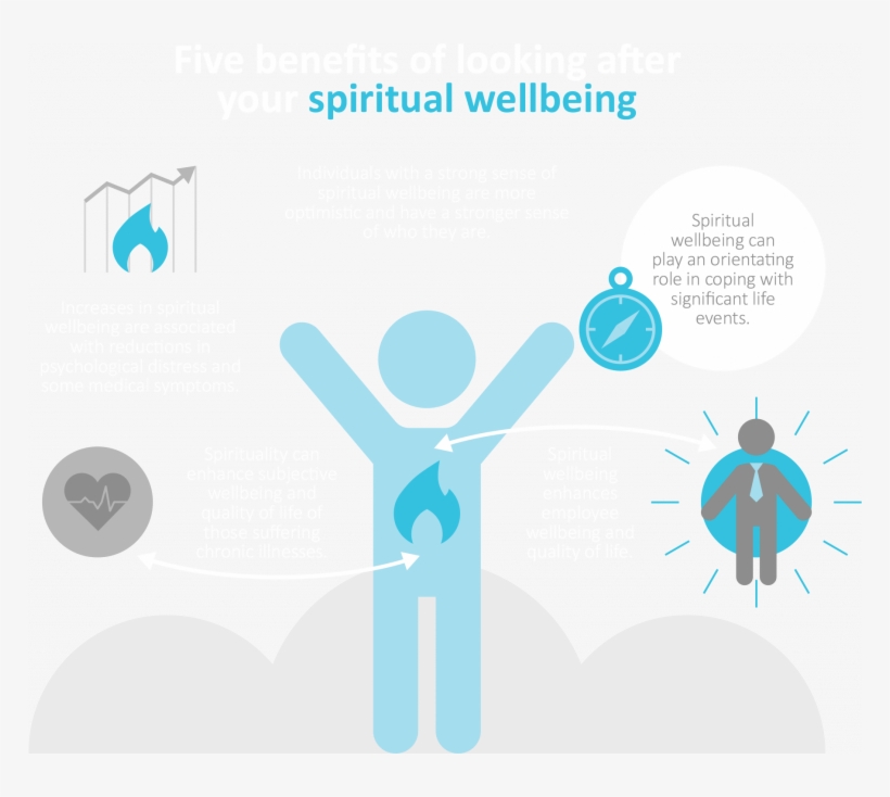 Developing Your Sense Of Spiritual Wellbeing Is About - Graphic Design, transparent png