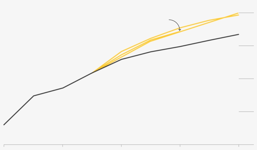 Global Oil Demand, Millions Of Barrels Per Day - Plot, transparent png