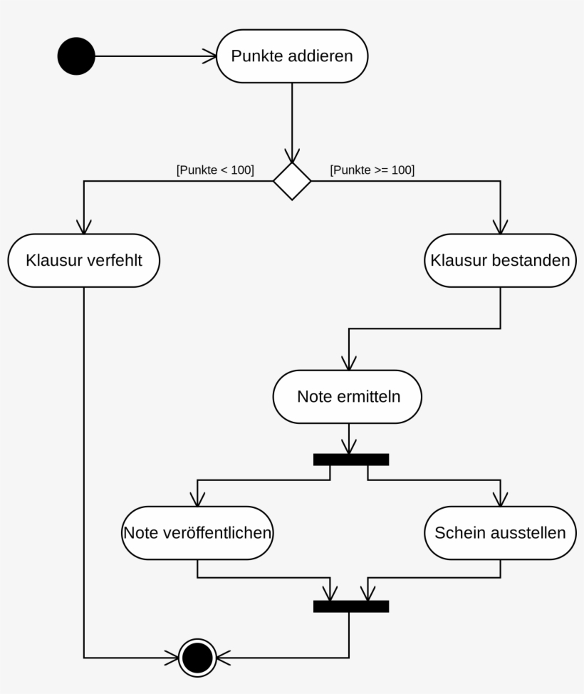 Open - Aktivity Diagram, transparent png