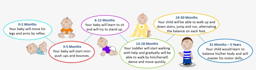 Baby Steps - Cartoon, transparent png