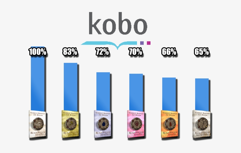 However, We Look Almost Twice As Good On Kobo - Graphic Design, transparent png