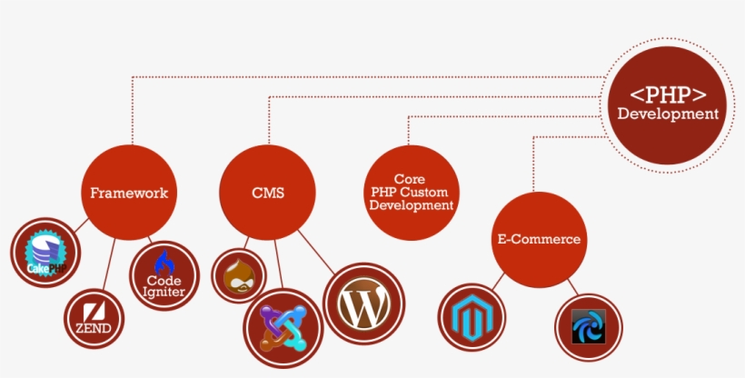 Structure Of Php Language - Most Popular Coding Language 2018 ...