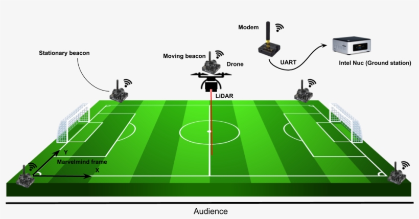File - Marvelmindlocalization - Football Ground Clip Art, transparent png