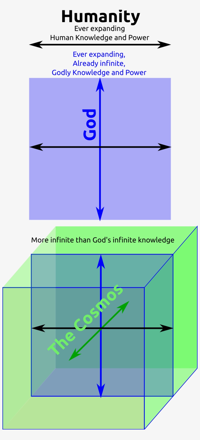 This Free Icons Png Design Of Humanity Gods Eternity, transparent png