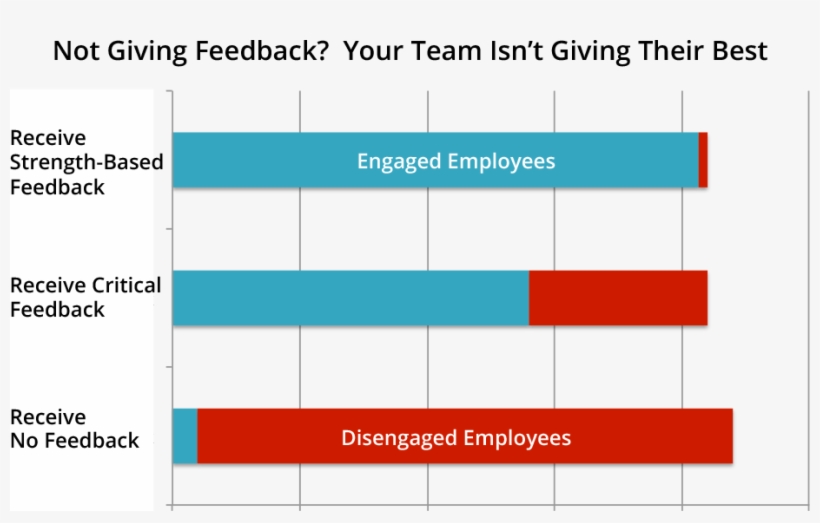 They Want To Know How They Can Improve And Where They're - Diagram, transparent png