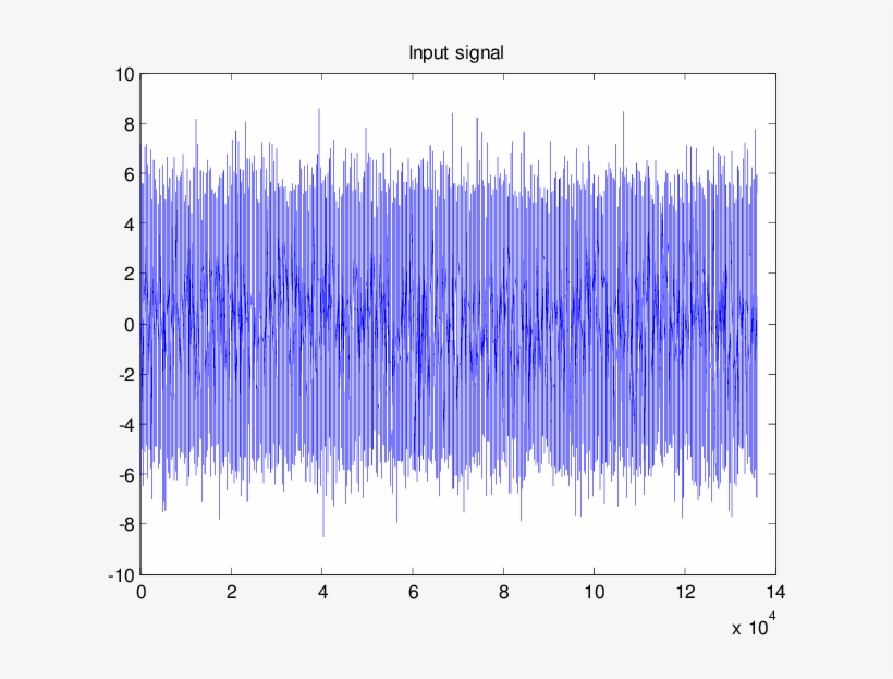 Input Signal For The Spoken Word Aeroplane - Quantization Noise Random Graph, transparent png
