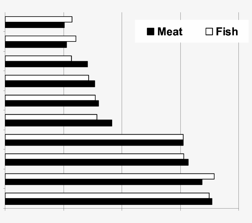 Meat Versus Fish - Musical Keyboard, transparent png