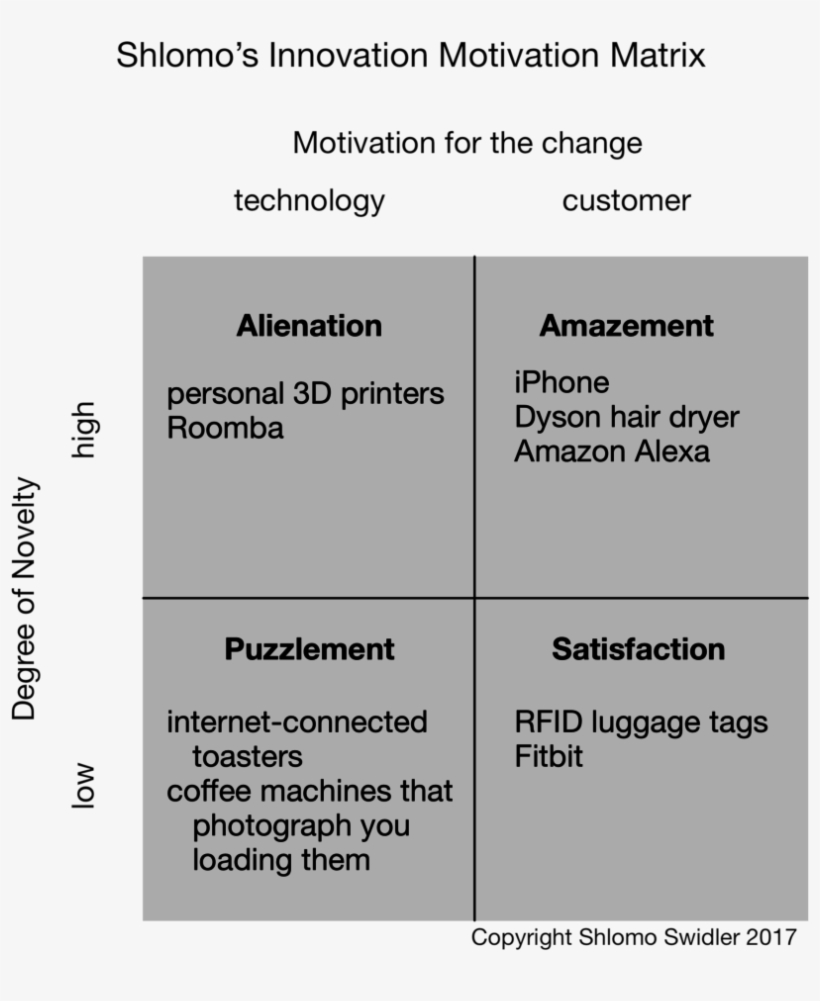 Shlomo Swidler - Motivation For Innovation, transparent png