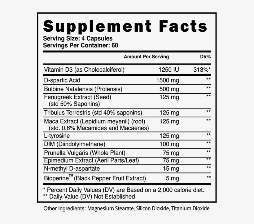 Apex Facts - Recomp Rx Blackstone Labs, transparent png