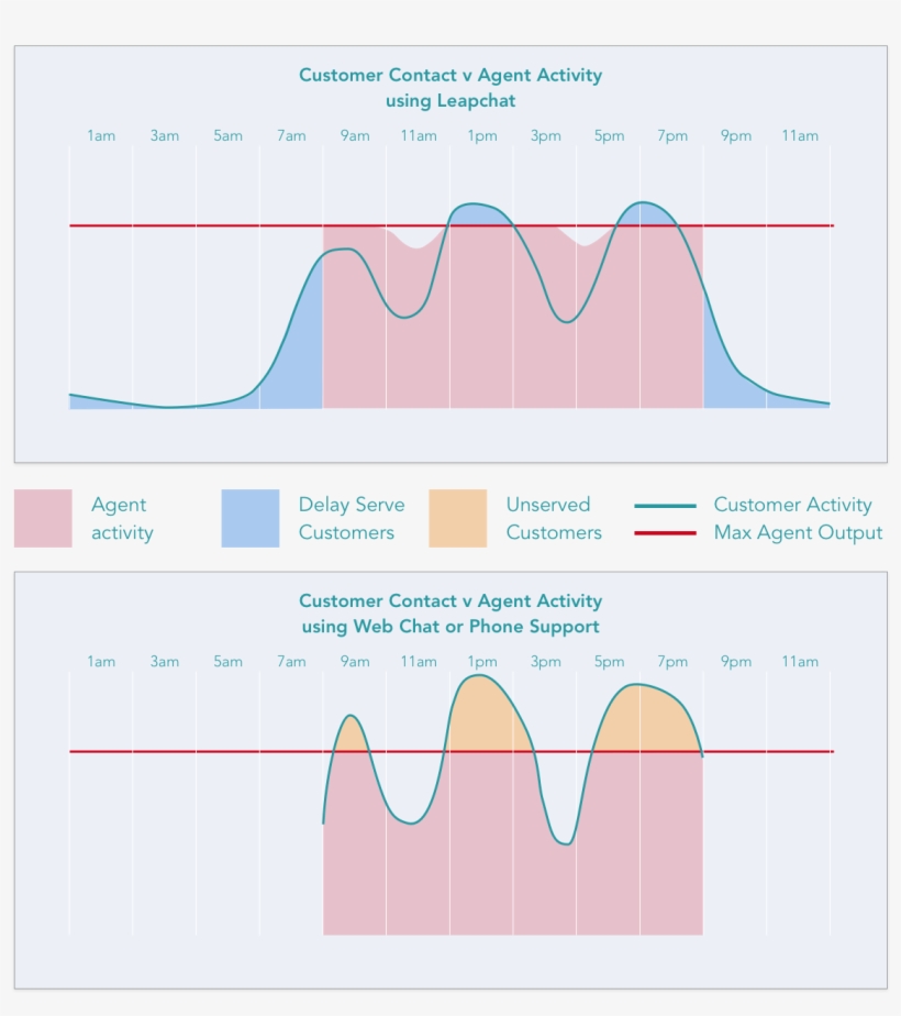 Graphs Showing The Smoothing Effect Of Asynchronous - Diagram, transparent png