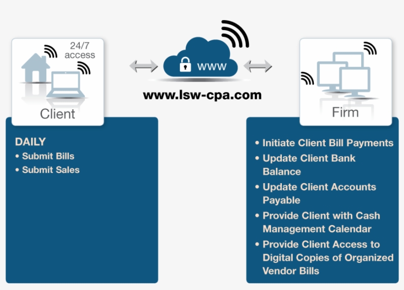 We Take The Guesswork Out Of Your Financial Status - Accounting, transparent png