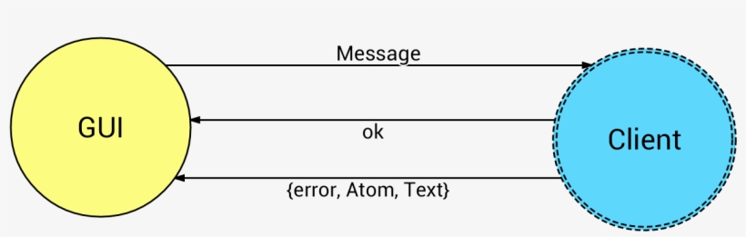 Protocol - Banquet Talíř Porcelánový Mělký, transparent png