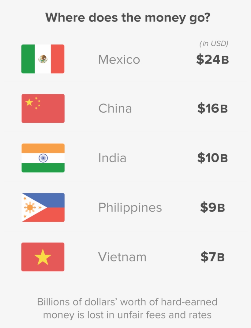 Top 5 Countries Who Receive The Most Money From U - Whatsapp, transparent png
