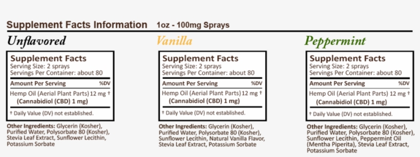 Pluscbd Spray Vg 1 Oz Supp Facts, transparent png