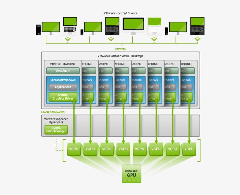 Grid Machine Slice - Nvidia Vmware, transparent png