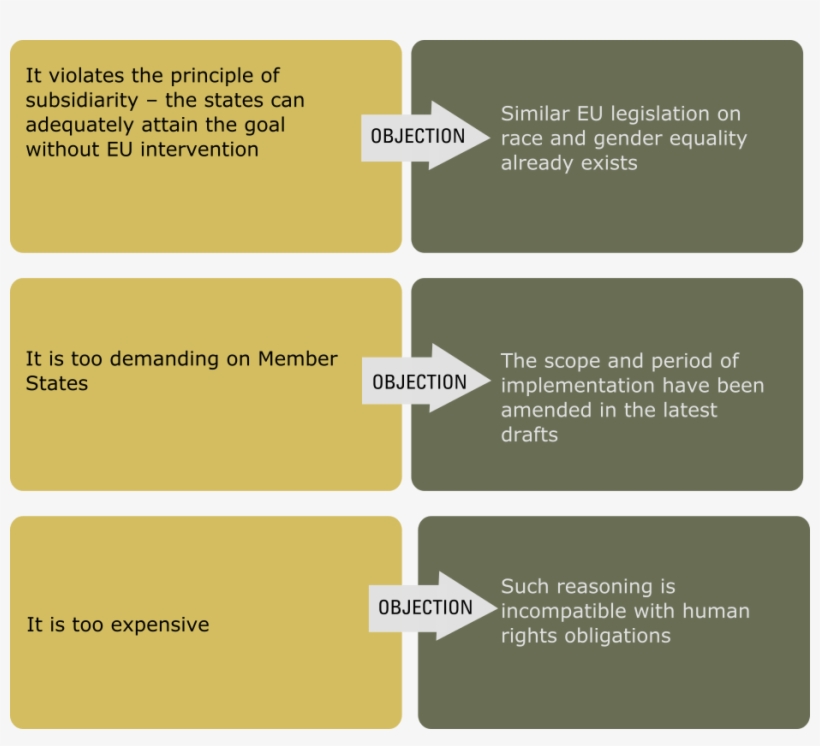 Here Are Summarised The Three Main Reasons For Opposing - Tan, transparent png