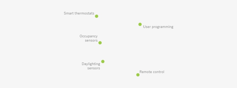 Digitalization's Potential Impact On Transport, Buildings - Graphics, transparent png