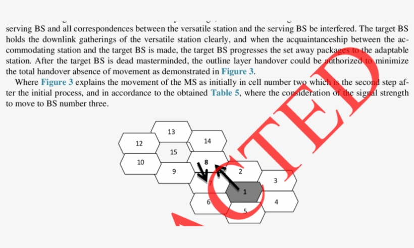 Mobile Subscriber Movements - Diagram, transparent png