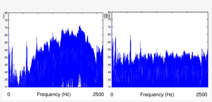 Db Spectrum Corresponding To 7(b) (b) Liftered Spectrum - Diagram, transparent png