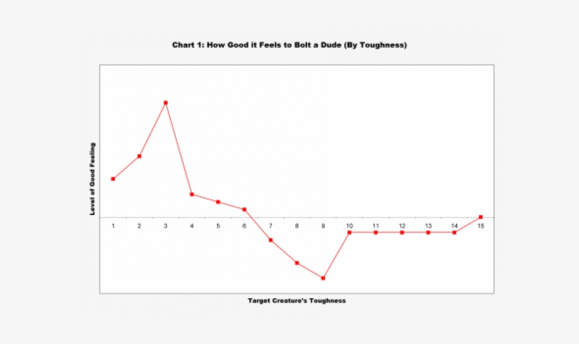 As You Can See In This Largely Scientific Analysis - Plot, transparent png
