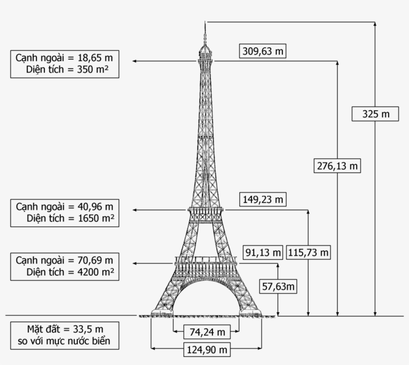 Dimensions Tour Eiffel Vi - Eiffel Tour Building Specifications Rare Vintage 32x24, transparent png