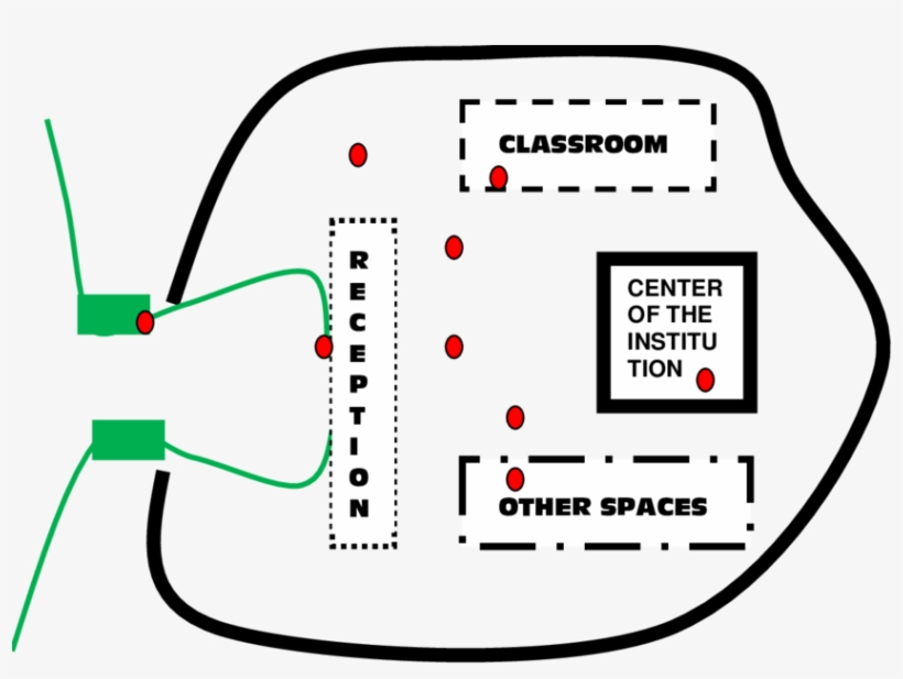 A Generic Structure Of School Border System - Cultural Landscape, transparent png