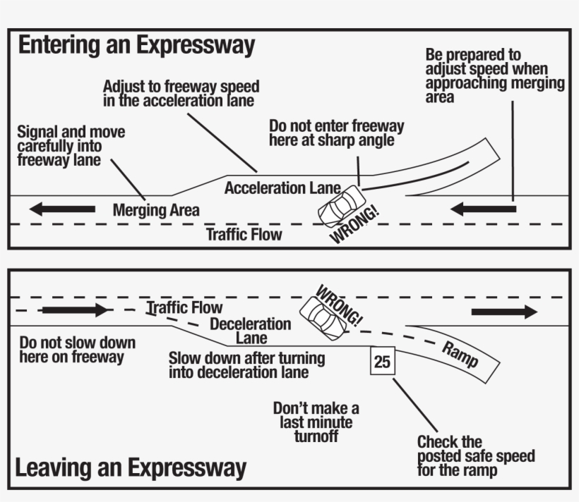Entering And Leaving An Expressway - Florida, transparent png