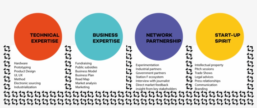 O - Circle, transparent png