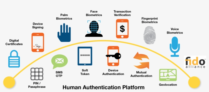 Identityx - Factors In Voice Biometrics, transparent png