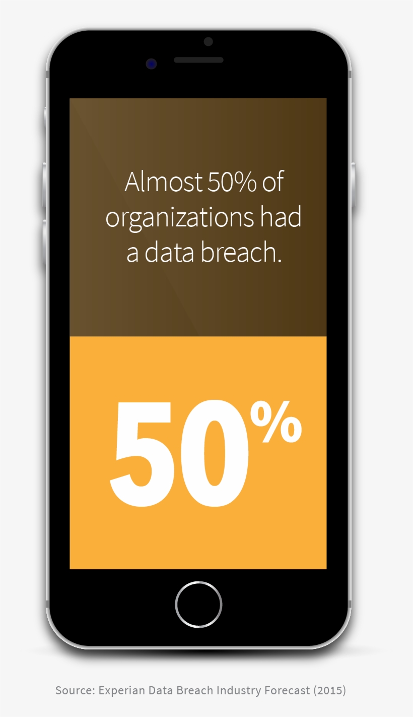 Smartphone Trifecta Data Breach Data Break Mobile 1 - Smartphone, transparent png