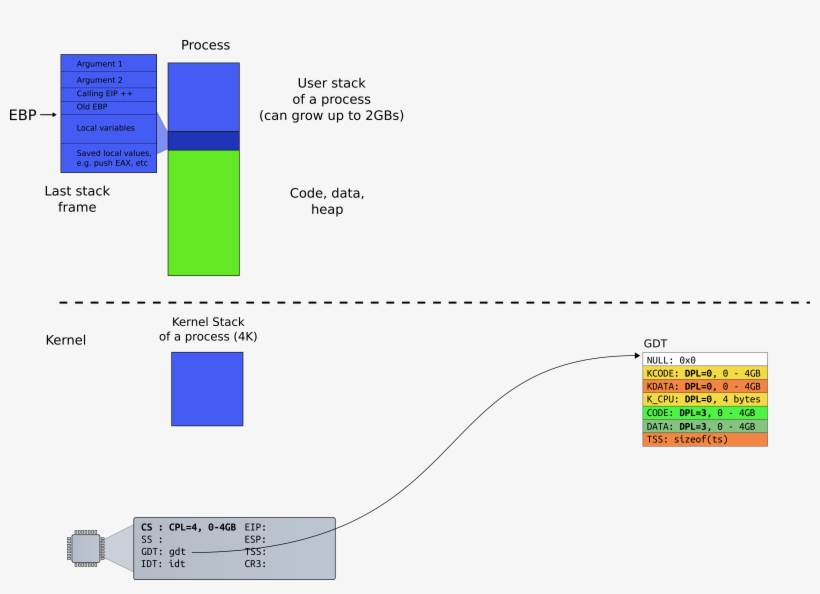 05-cpl - Diagram, transparent png