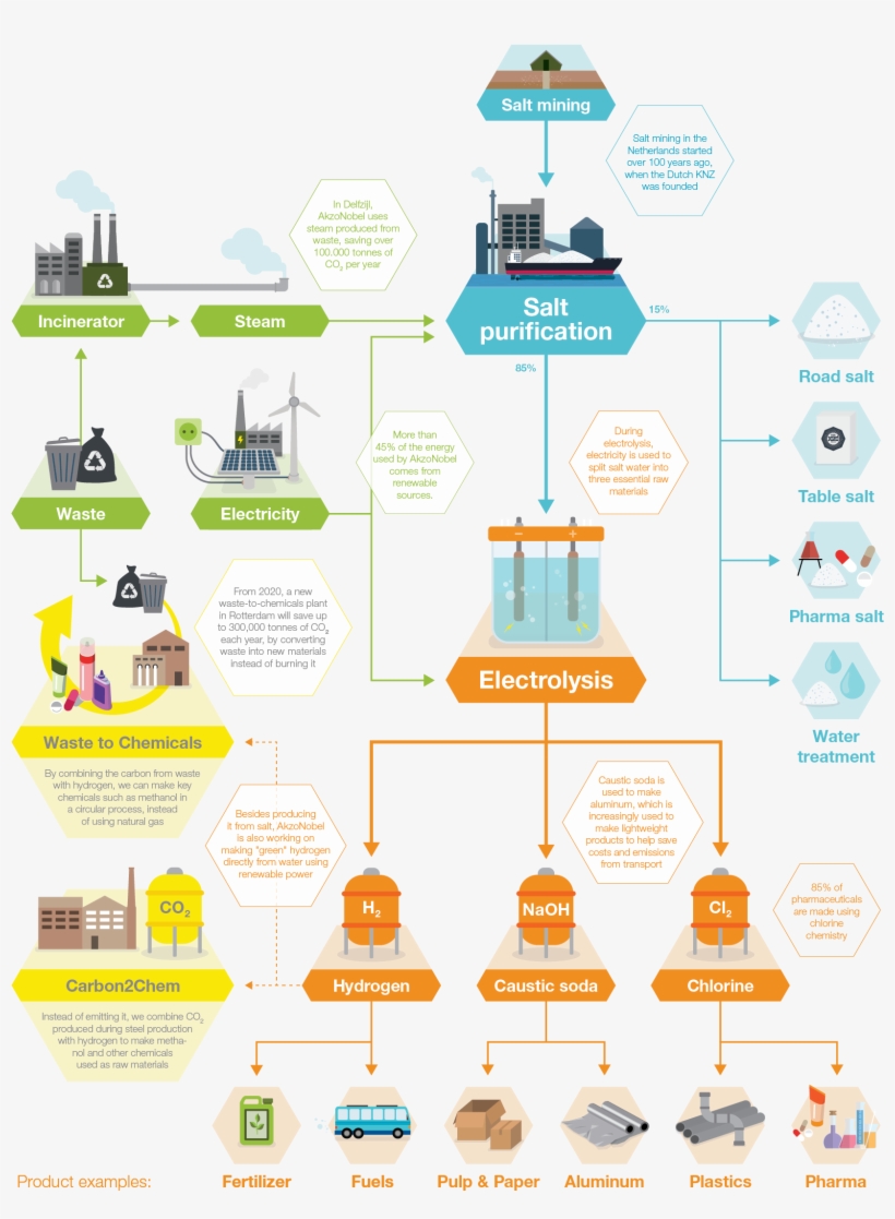 We Are Working On Large-scale Production Of Hydrogen, transparent png