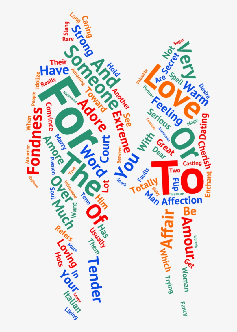 I Will Create An Amazing Wordcloud Image - Graphic Design, transparent png