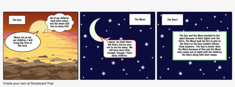 The Sun,the Moon And The Stars - Illustration, transparent png