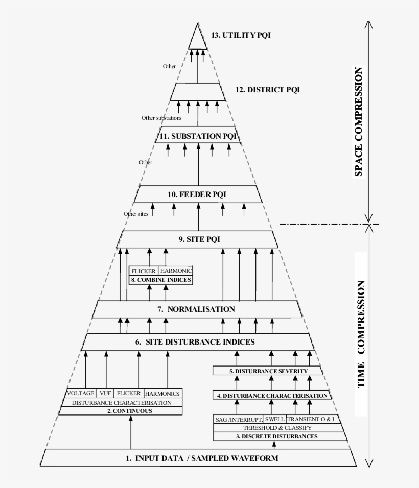 Power Quality Triangle - Triangle, transparent png