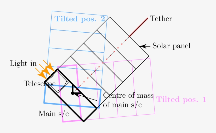 Top View Of Main Spacecraft - Diagram, transparent png