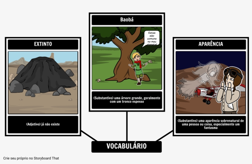 O Vocabulário Do Pequeno Príncipe - Story Board Of The Little Prince, transparent png
