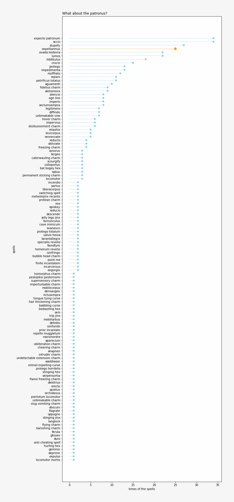 Also, How Many Times The Dementors Wanted To Kiss Our - Colorfulness, transparent png