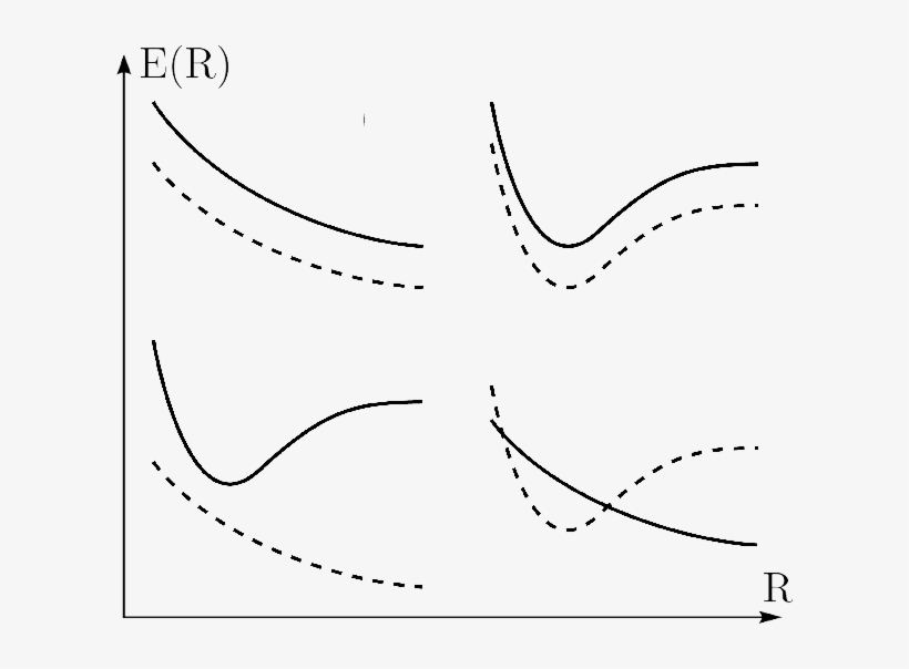 Illustration Of Possible Arrangements Of Excited Bo - Line Art, transparent png