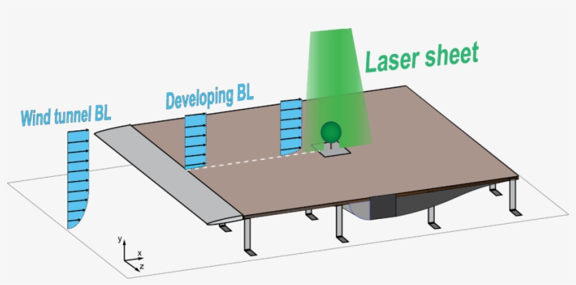 Measurement Setup For The Drag Force On Different Trees - Coffee Table, transparent png