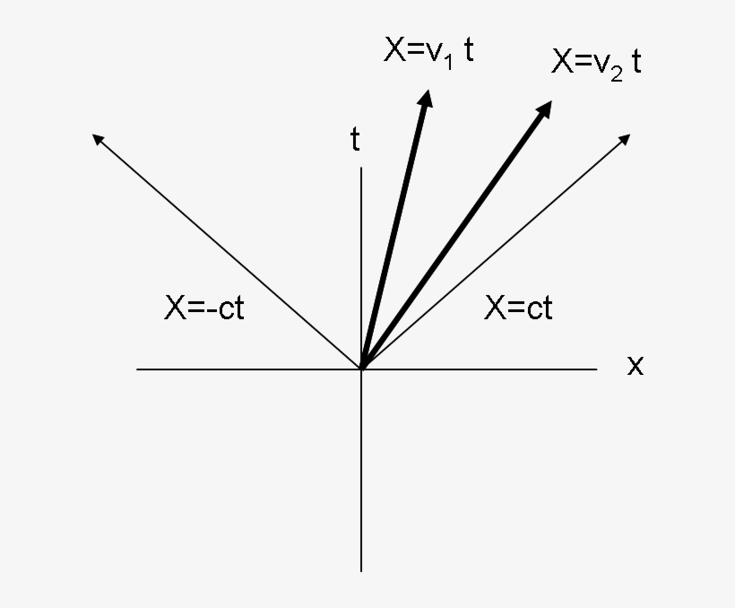 32, 2 January 2006 - Diagram, transparent png