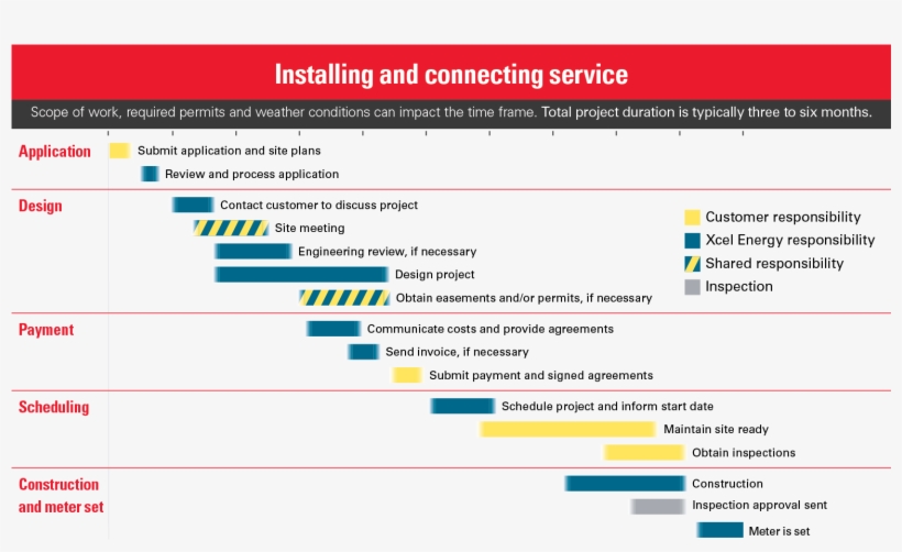 Newconstruction Processmap Desktop - Construction Process Map, transparent png