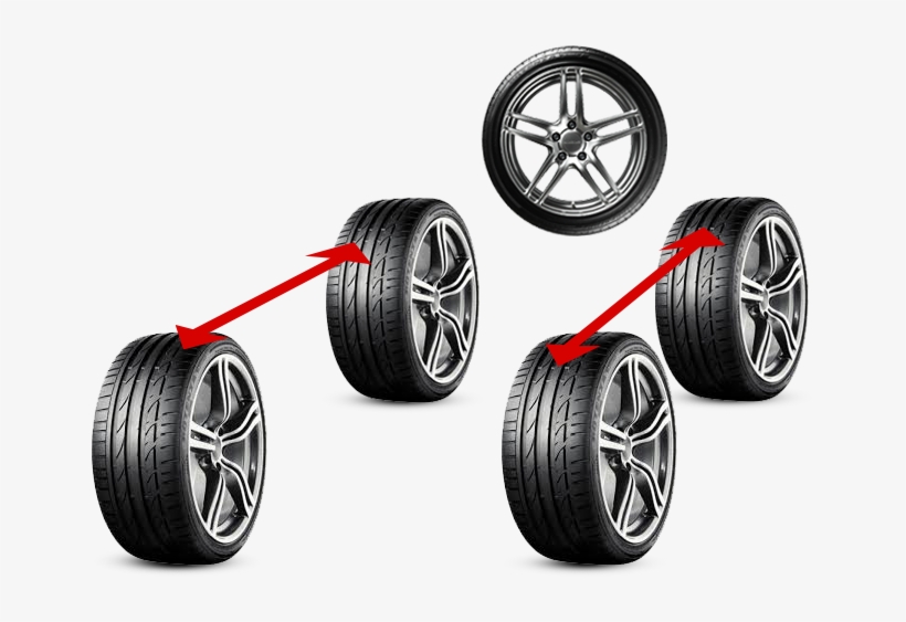 Rotación Lineal - Rotacion De Llantas Png, transparent png