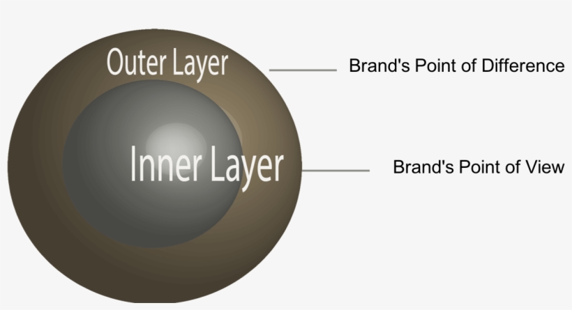 By The Late Sixties, Xerox Had Become A Highly Successful - Circle, transparent png